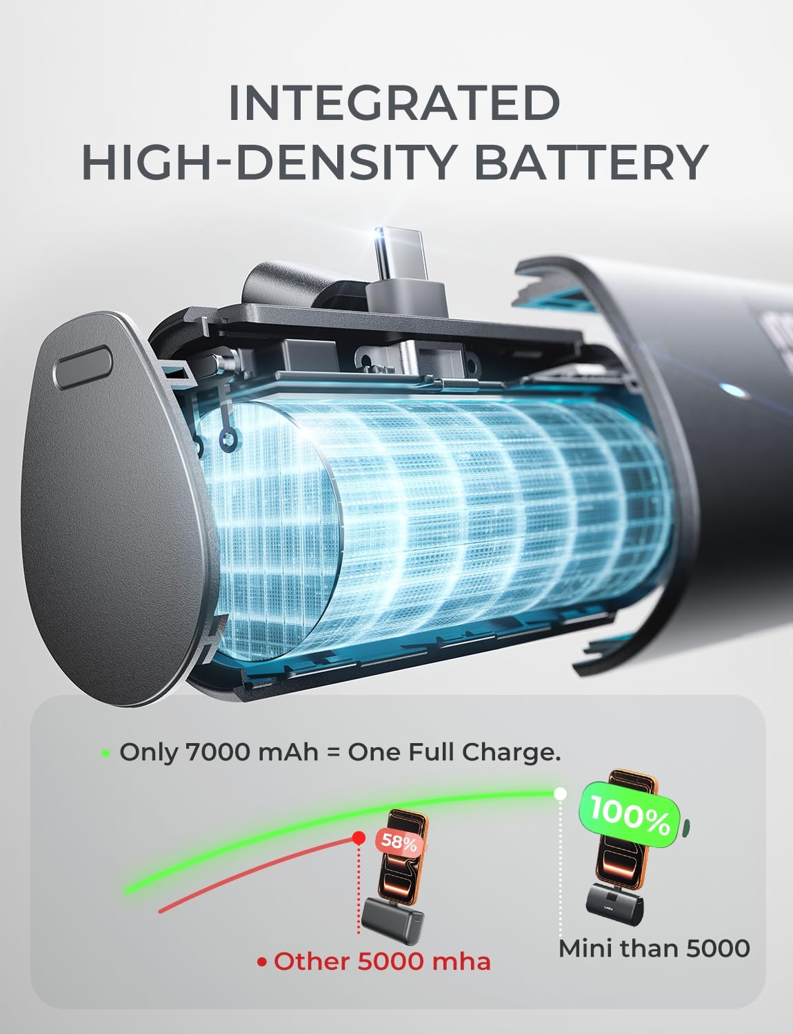 LISEN Power Mini™ — Quando o seu dia não pode parar.